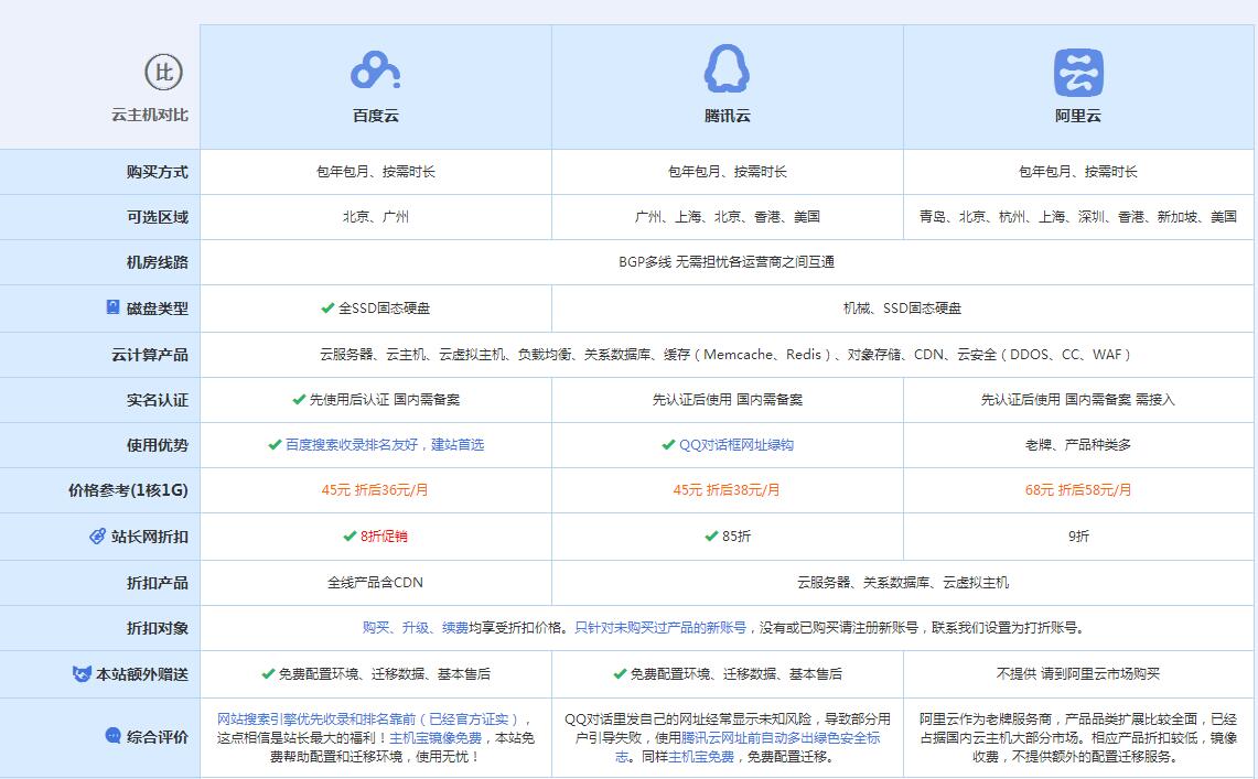 长安云主机代理对比.jpg